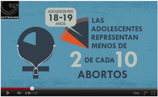 El aborto en los Estados Unidos