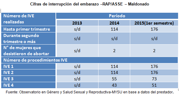 cifras IVE ASSE maldonado