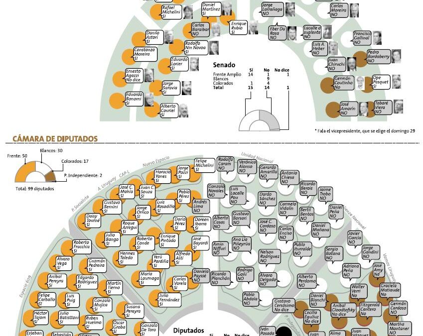 El aborto en el nuevo parlamento