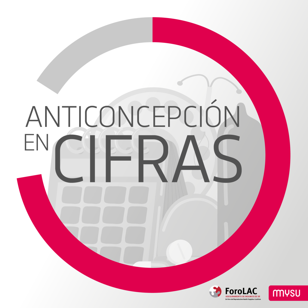 ANTICONCEPCIÓN EN CIFRAS